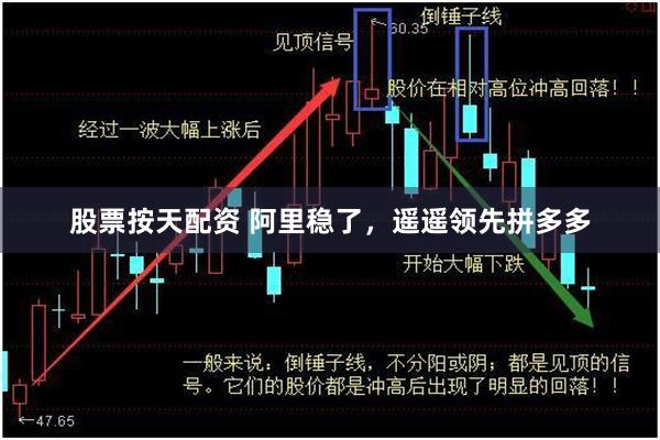股票按天配资 阿里稳了，遥遥领先拼多多