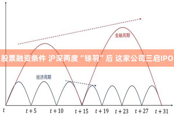 股票融资条件 沪深两度“铩羽”后 这家公司三启IPO