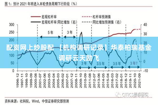 配资网上炒股配 【机构调研记录】华泰柏瑞基金调研云天励飞