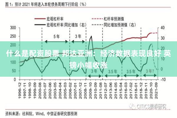 什么是配资股票 邦达亚洲：经济数据表现良好 英镑小幅收涨