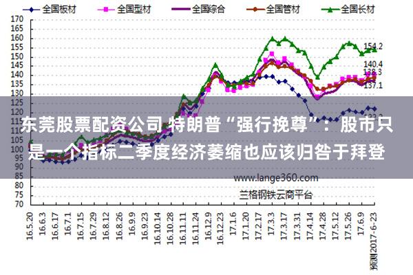 东莞股票配资公司 特朗普“强行挽尊”：股市只是一个指标二季度经济萎缩也应该归咎于拜登