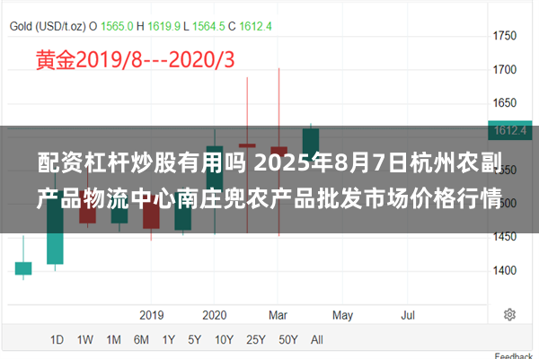 配资杠杆炒股有用吗 2025年8月7日杭州农副产品物流中心南庄兜农产品批发市场价格行情