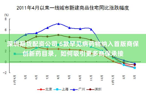 深圳期货配资公司 6款罕见病药物纳入首版商保创新药目录，如何吸引更多商保承接